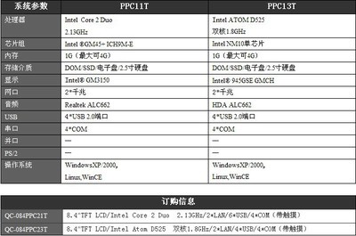 小尺寸工業平板電腦奇創彩晶8.4寸平板電腦(20系列)詳解 性能、應用與選購指南